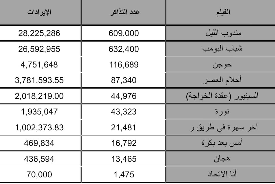 نتاج السينما السعودية 2024