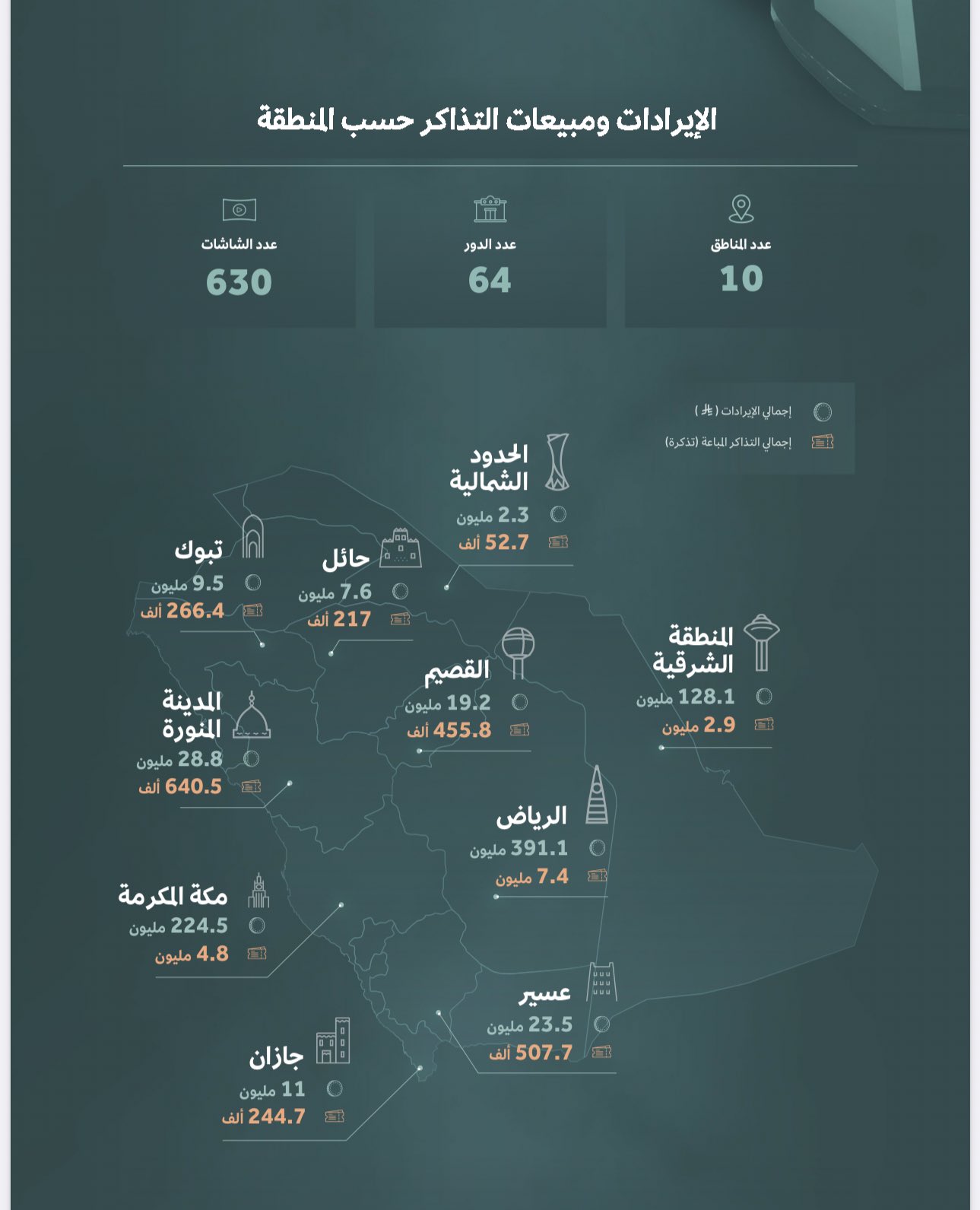 قراءة تحليلية لأداء شباك التذاكر السعودي لعام 2024 
